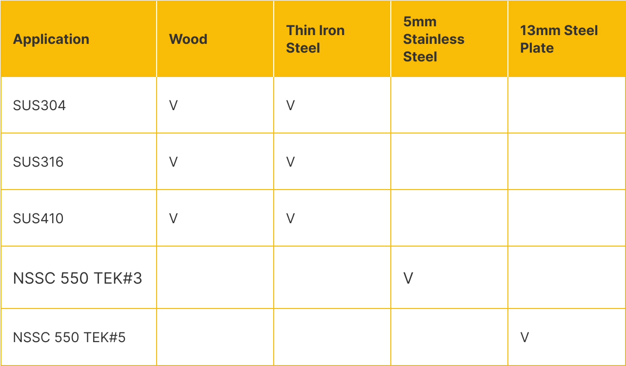 Stainless Steel Grades