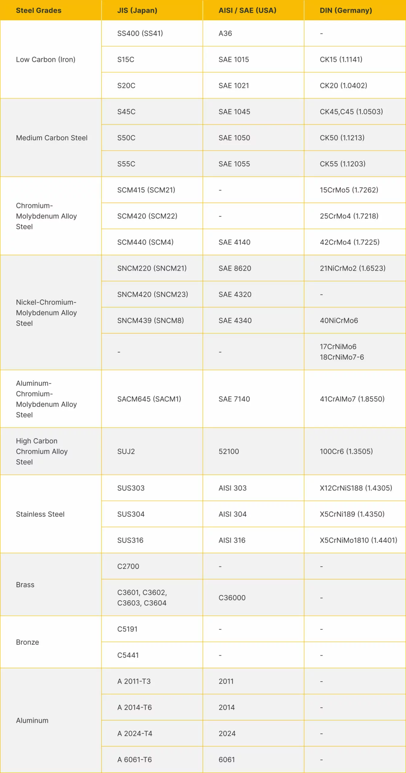 Screw Material Table Sheet
