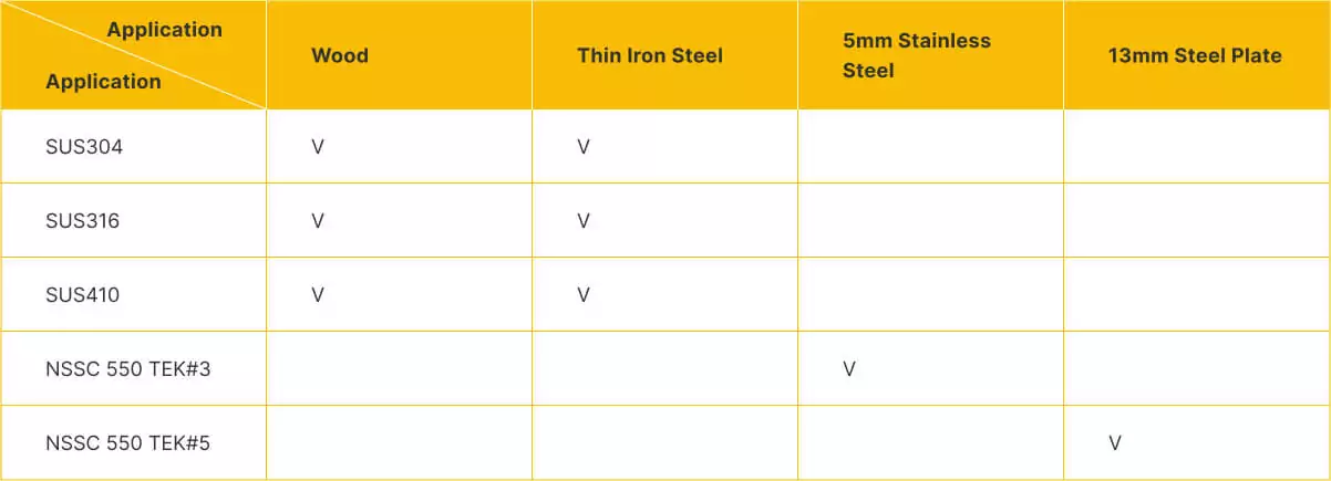 most common types of stainless steel and the materials in which they are normally used