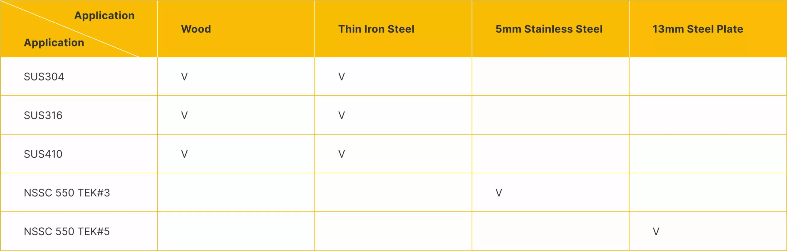 Stainless Steel Grades