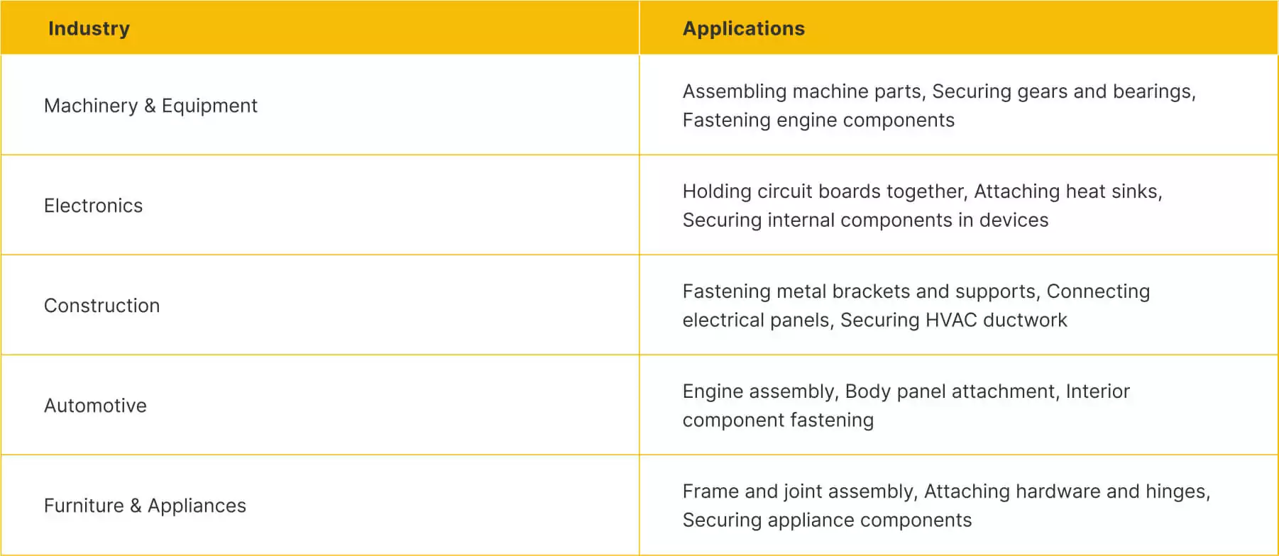 Common Applications of Machine Screws