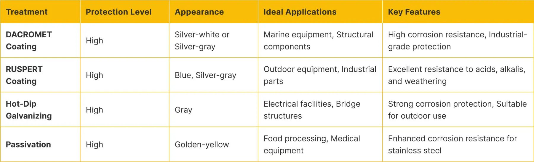 Category C: High-Level Protection for Harsh Environments
