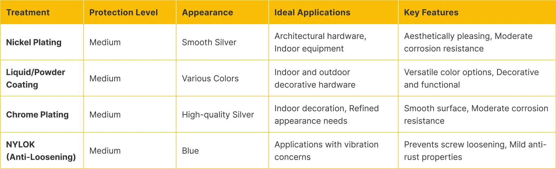 Category B: Medium-Level Protection and Enhanced Features