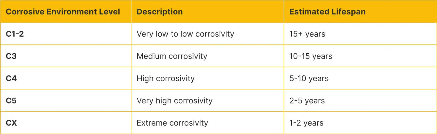 Specialty Coatings: Zinc-Tin Alloy